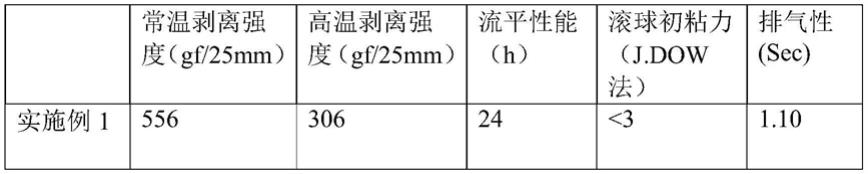 一种快速流平超薄网格胶带及其制备方法与流程