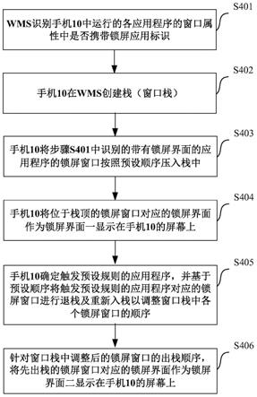 一种电子设备的锁屏界面显示方法和电子设备与流程