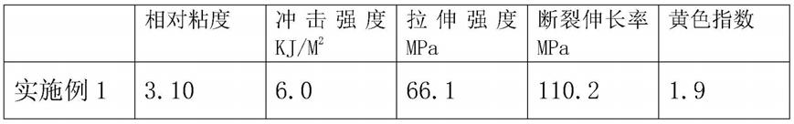 一种低黄色指数长碳链聚酰胺及其制备方法与流程