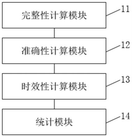 一种毫米波雷达性能评估方法及系统与流程