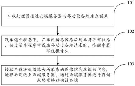 一种基于车载环视摄像头的移动设备端互联方法及系统与流程