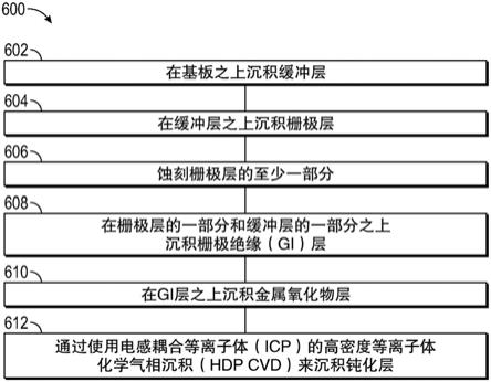 形成用于薄膜晶体管结构的电感耦合高密度等离子体膜的方法与流程