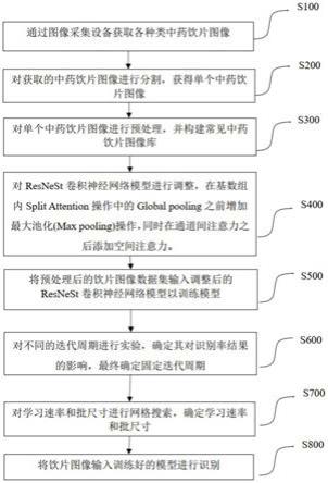 一种中药饮片图像的自动识别方法