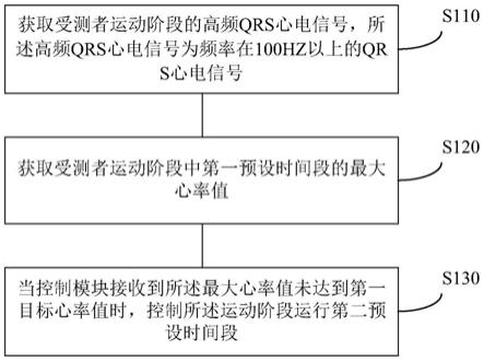 负荷运动装置的控制方法及系统与流程