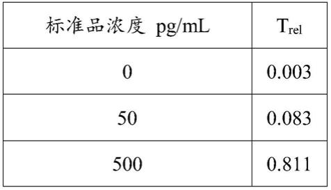 一种含内参的双标记免疫检测方法及其应用与流程