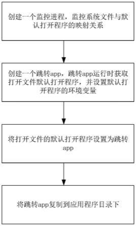 基于MacOS系统的dylib加载方法与流程