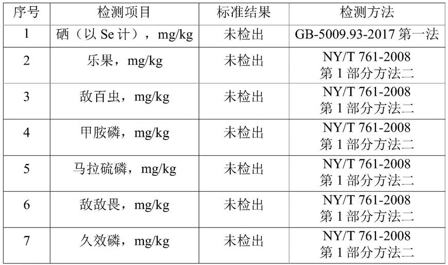 一种改善农产品品质、增加产量、修复盐碱地的添加剂及其使用方法与流程