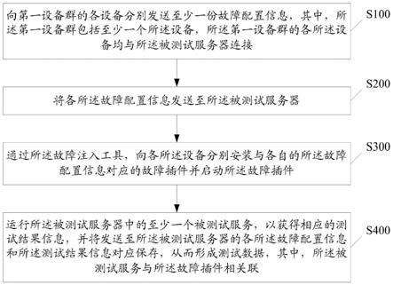 基于混沌工程的故障演练方法、系统、存储介质和电子设备与流程