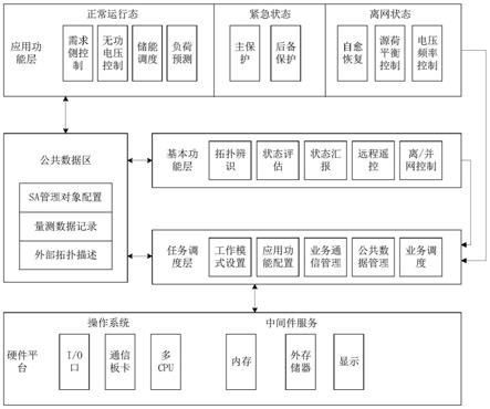 面向高渗透率分布式电源配电网的智能监控系统及方法与流程