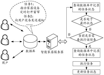 任务监控系统、方法、装置、电子设备和存储介质与流程