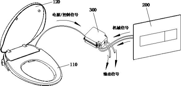 一种用于智能马桶的集成式控制装置的制作方法