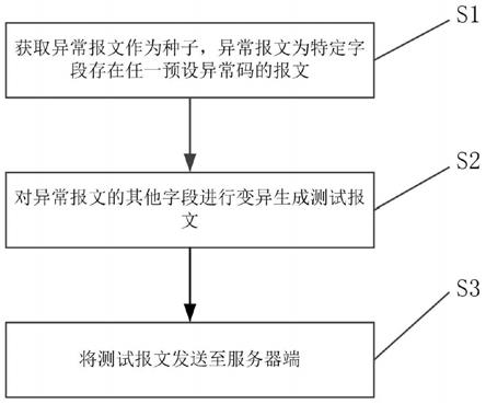 一种基于HTTP/2的模糊测试方法和装置与流程