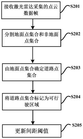 用于标记点云数据的方法和装置以及计算机可读存储介质与流程