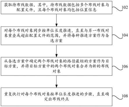 一种布线方案确定方法、装置、电子设备及存储介质与流程