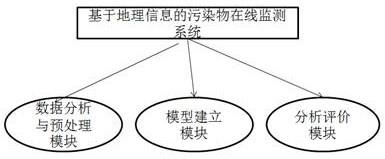 一种基于地理信息的污染物在线监测系统