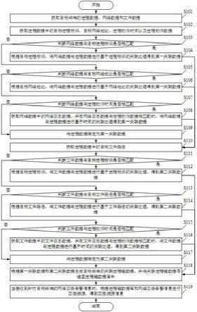 一种攻击溯源方法及装置与流程