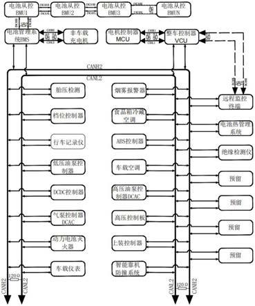 一种电动式航空食品车整车CAN总线拓扑结构的制作方法