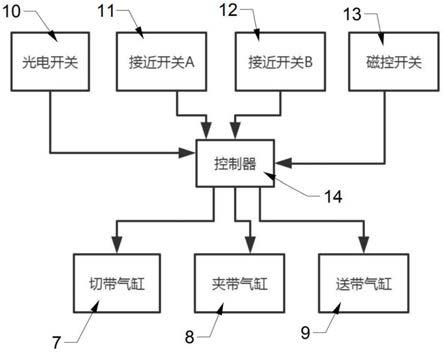 一种封边机边带自动化输送装置的制作方法