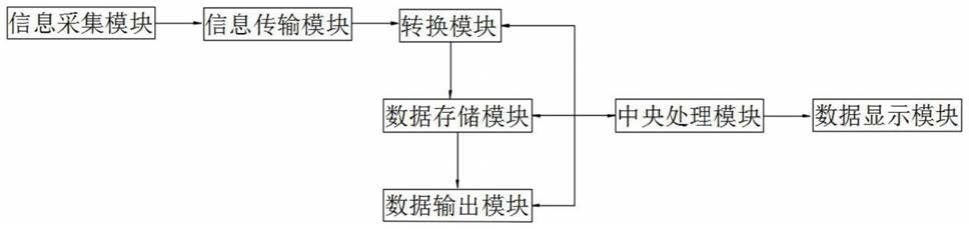 一种牵拉瘢痕组织牵伸力的测量系统及测量方法