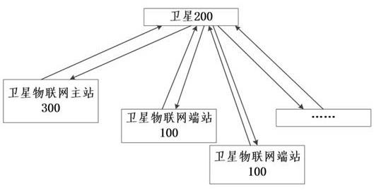 物联网通信系统的制作方法