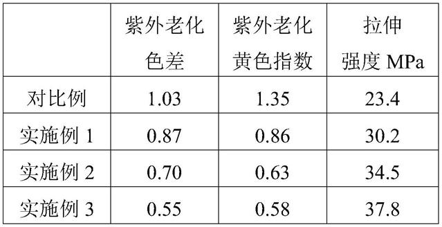 一种耐折抗老化鞋底材料耐折抗老化鞋底材料的制作方法