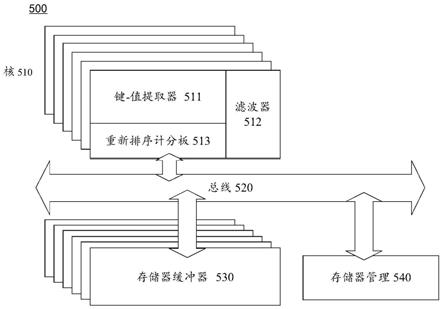 用于图神经网络和图应用的可编程访问引擎架构的制作方法