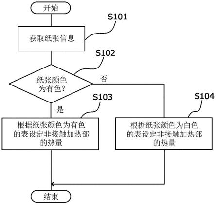 定影装置和图像形成装置的制作方法