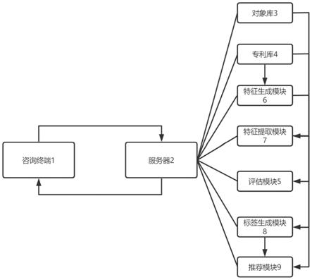 一种知识产权成果转化管理系统的制作方法