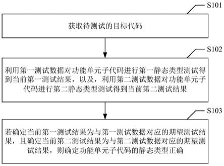 测试方法、装置、电子设备、存储介质和程序产品与流程