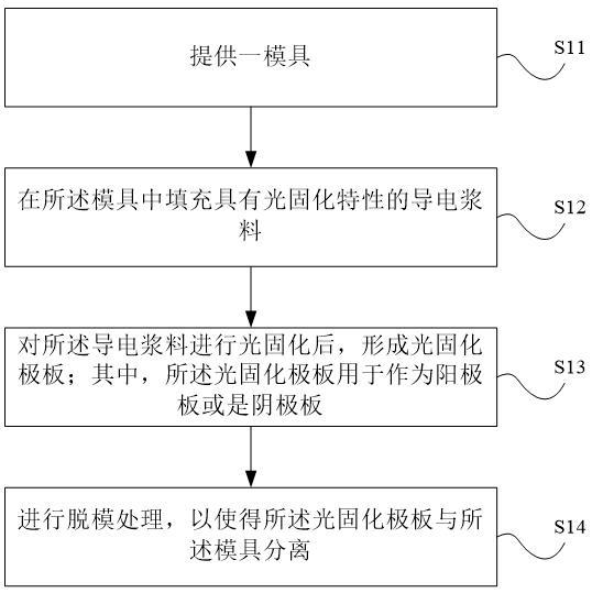 双极板的制作方法与流程