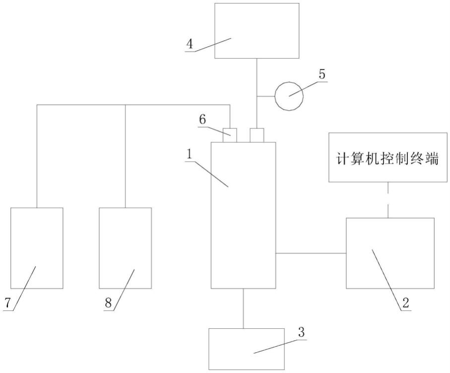 一种SO2F2红外吸收特性测试系统的制作方法