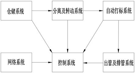 一种纺纱质量追溯系统的制作方法