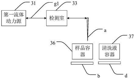 用于分析一种或多种粒子的检测系统的制作方法