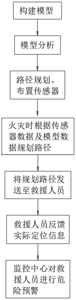 一种建筑结构受火状态下的救援方法与流程