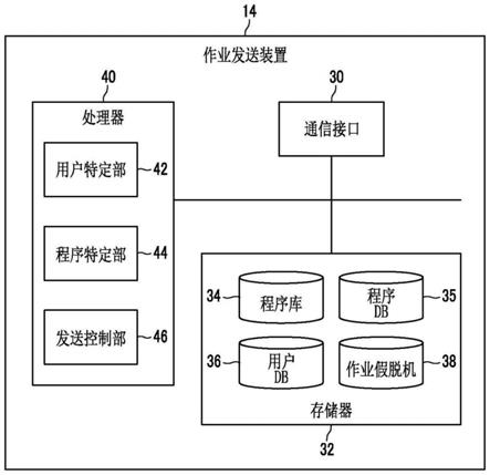 信息处理系统、装置与方法、发送装置与方法及记录介质与流程