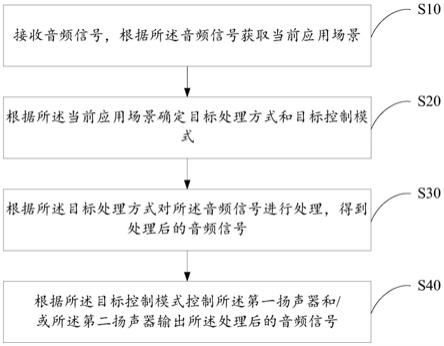 智能设备及其控制方法、计算机可读存储介质与流程