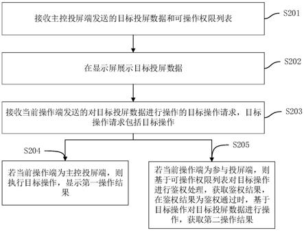 基于数据流的多屏互动方法、计算机设备和存储介质与流程