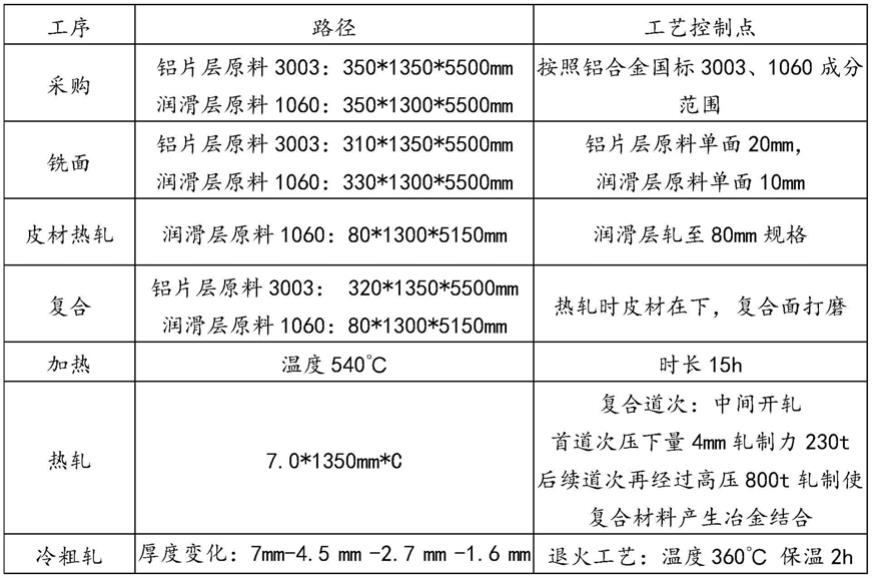 一种铝基层状复合材料及其制备方法和应用与流程