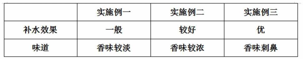 一种添加有油茶花提取液的乳液及其制备工艺的制作方法