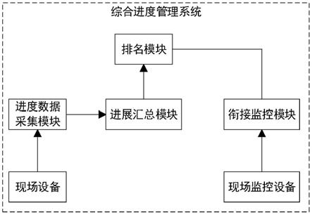 一种隧道、桥梁、路基综合进度管理系统的制作方法