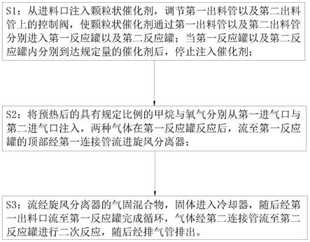 一种甲烷氧化偶联制乙烯反应装置及其工艺的制作方法