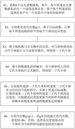 基于多数据集协同分析的高光谱波段选择方法及存储介质