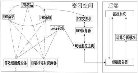 数字化等效核辐射场模拟实训系统及方法