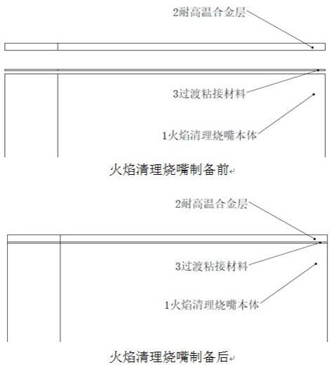 一种用于火焰清理烧嘴强化增寿的制备方法与流程