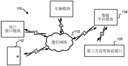 计算车辆的驾驶员的责任的系统和方法与流程