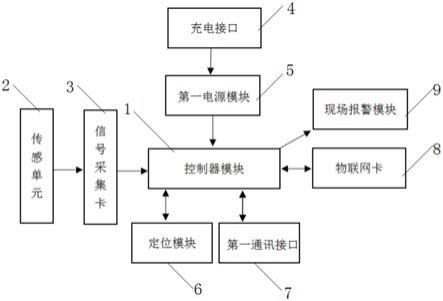 一种工业企业环境监测系统的制作方法