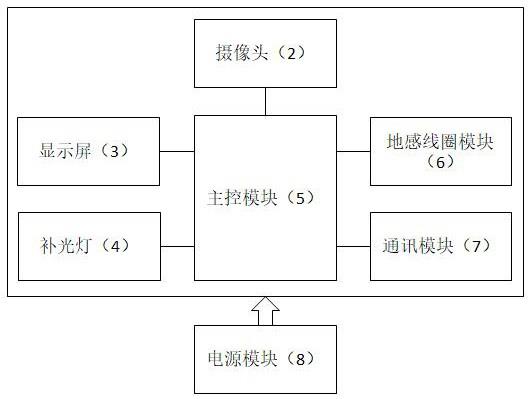 车牌识别一体机的制作方法