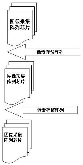 基于十亿级像素的图像采集、识别与分类存储方法和装置与流程