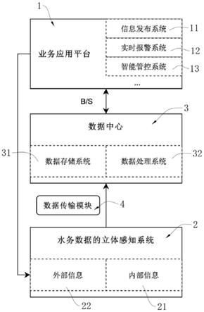 一种基于BS架构的水务数字化监管系统的制作方法