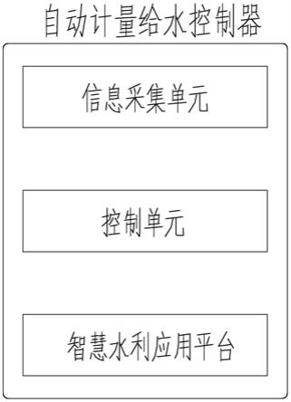 一种自动计量给水控制器的制作方法